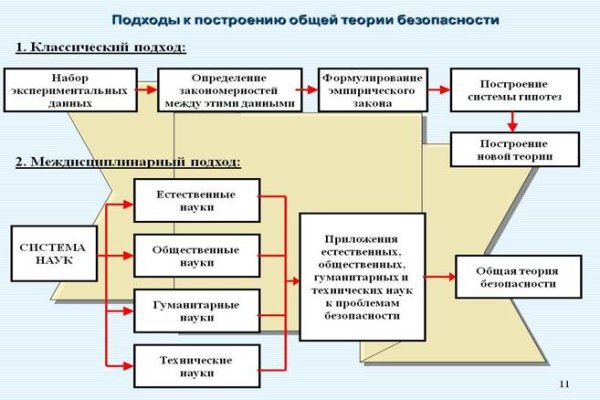 Почему кракен не блокируют