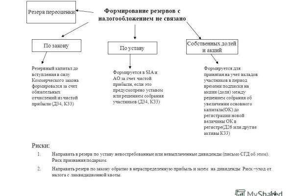 Кракен это наркозависимость