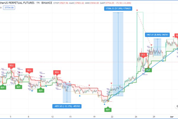 Kraken market place